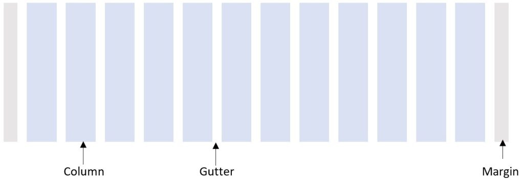 A sketch of 12-column grid layout for a web page